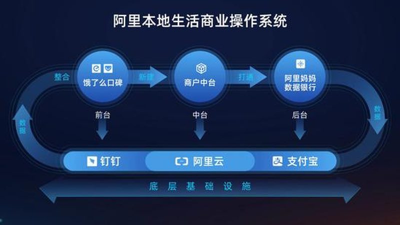 小型搬家一车报价通常由以下几个部分构成：